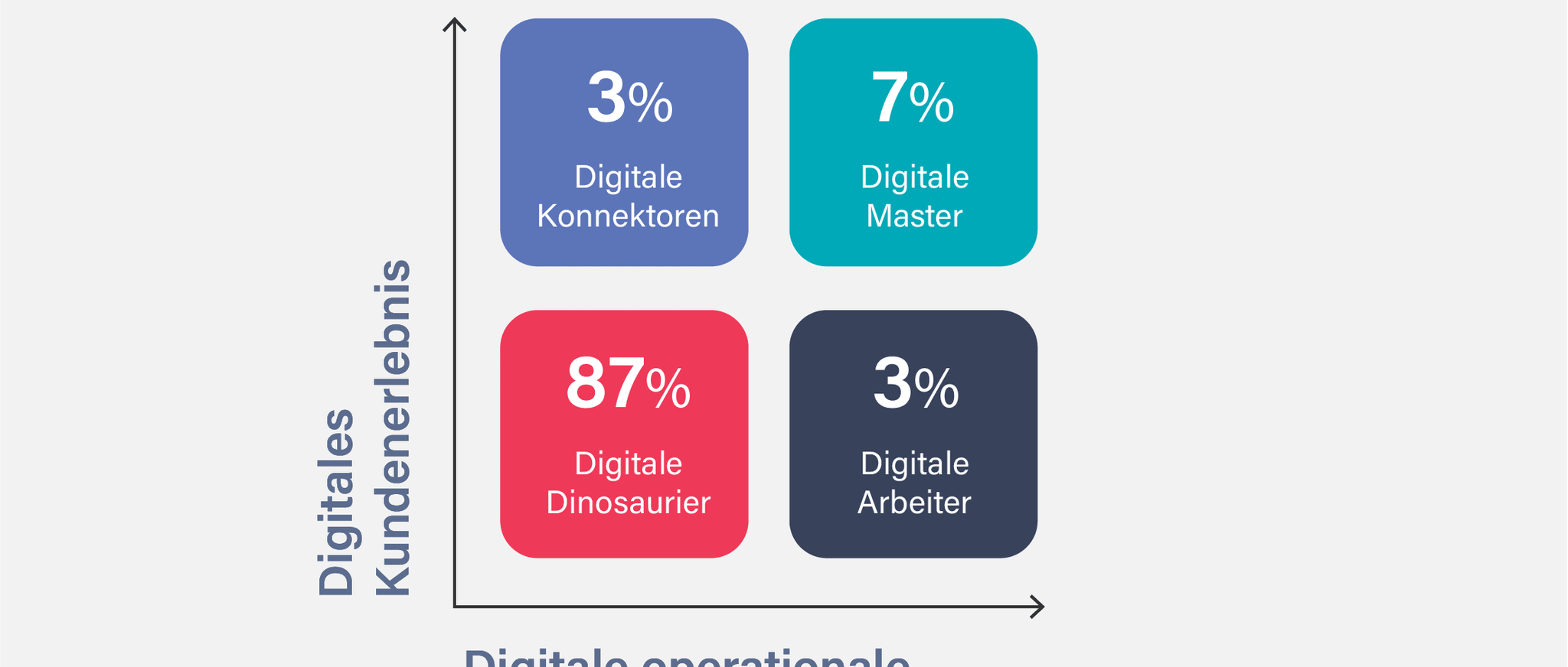 Studienergebnisse Digital Switzerland 2017