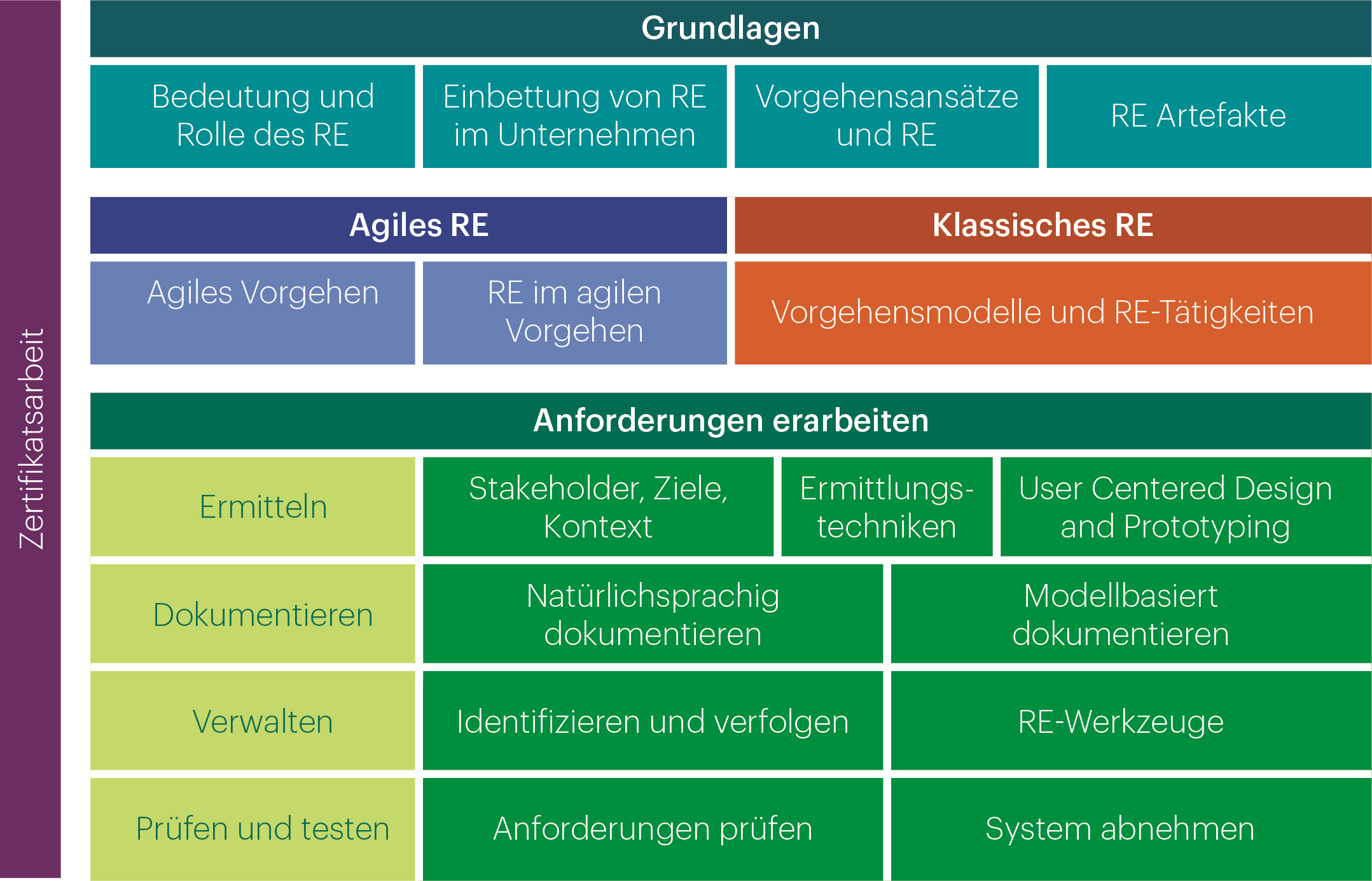 Von bedeutung