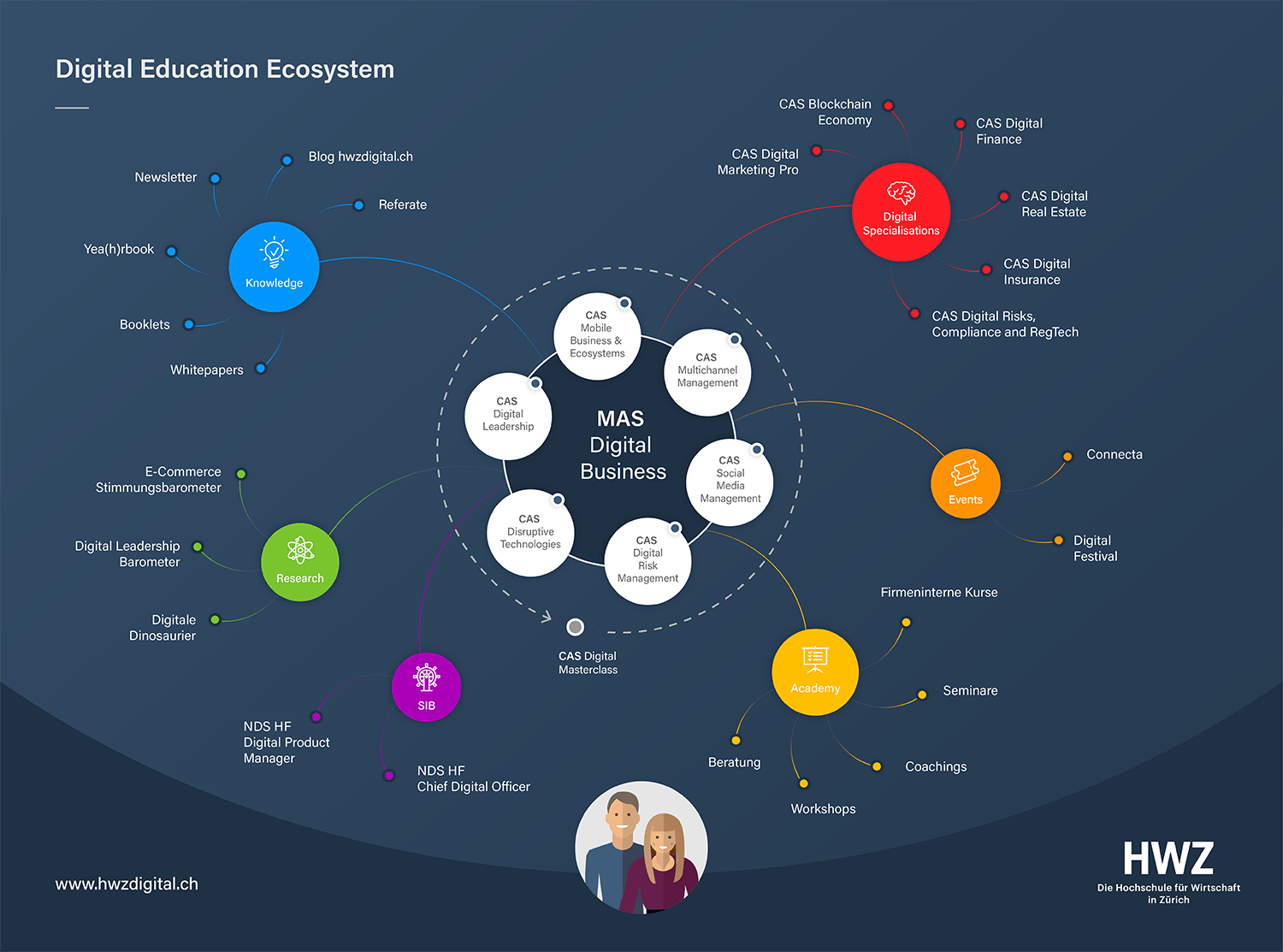 4.03 ecosystems lab report